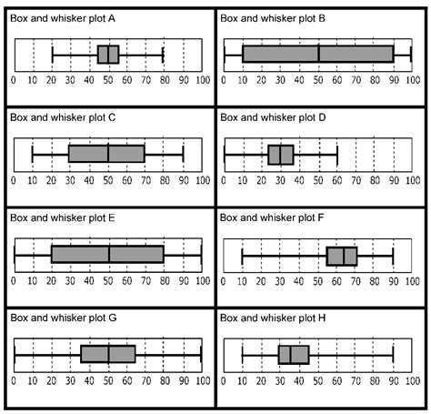 distribution of box and whisker plot|interpreting box plots worksheet pdf.